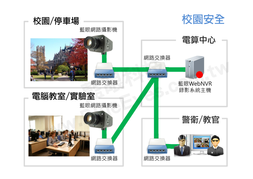 校园安全